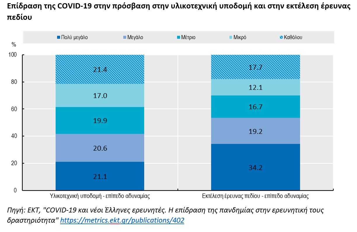 ekt_covid19_greekresearchers_graph2.jpg