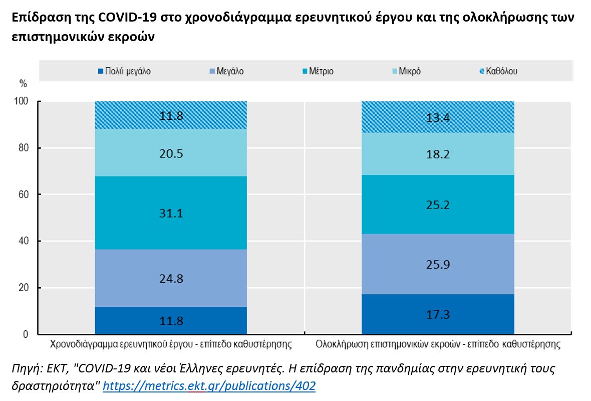 ekt_covid19_greekresearchers_graph3.jpg