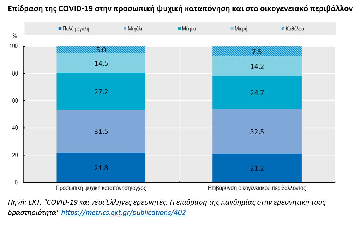 ekt_covid19_greekresearchers_graph4.jpg