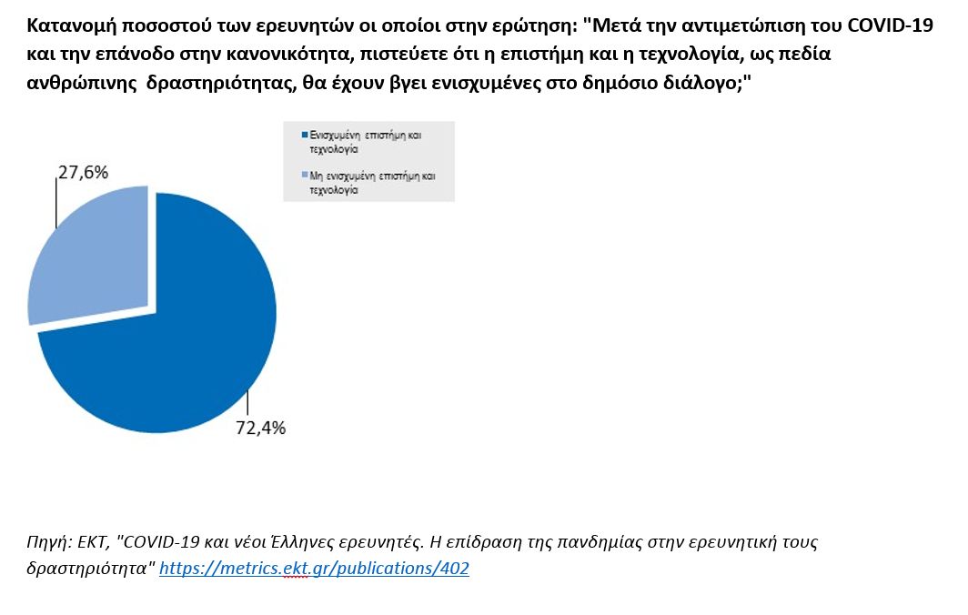 ekt_covid19_greekresearchers_graph6.jpg