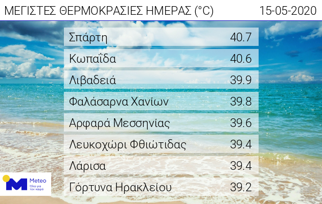 rekor_thermokrasias_1.jpg rekor thermokrasias