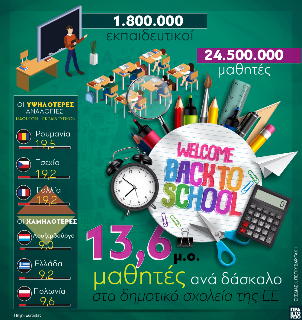 mathites dasakloi ee