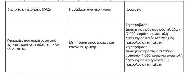 prostimo.jpg Πρόστιμα