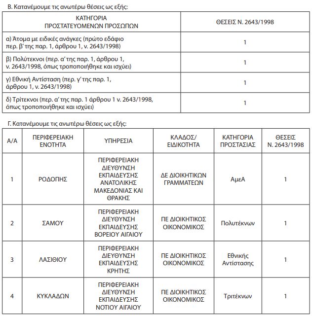 diefthinseis.jpg diefthinseis