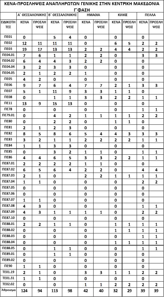 kena_proslipseis_kentriki_makedonia.jpg kena proslipseis kentriki makedonia