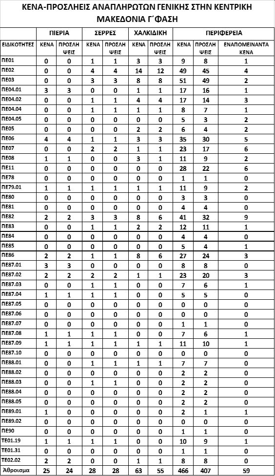 kena_proslipseis_kentriki_makedonia_2.jpg kena proslipseis kentriki makedonia 2