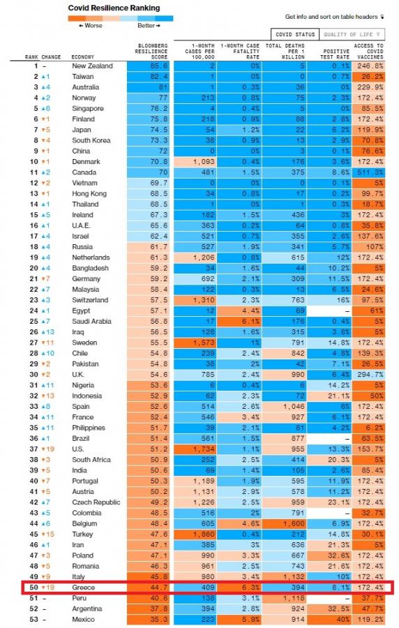 ellada-bloomberg-koronoios.jpg ellada-bloomberg-koronoios.jpg