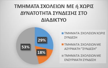 ereyna_1.jpg Καταγραφή δεδομένων για τη Σύγχρονη Εξ Αποστάσεως Εκπαίδευση (ΕξΑΕ