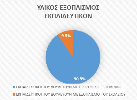 ereyna_5.jpg Καταγραφή δεδομένων για τη Σύγχρονη Εξ Αποστάσεως Εκπαίδευση (ΕξΑΕ)