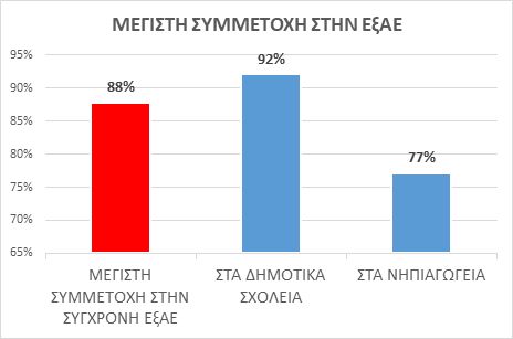 ereyna_6.jpg Καταγραφή δεδομένων για τη Σύγχρονη Εξ Αποστάσεως Εκπαίδευση (ΕξΑΕ)