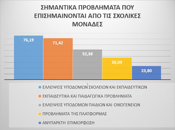 ereyna_7.jpg Καταγραφή δεδομένων για τη Σύγχρονη Εξ Αποστάσεως Εκπαίδευση (ΕξΑΕ)