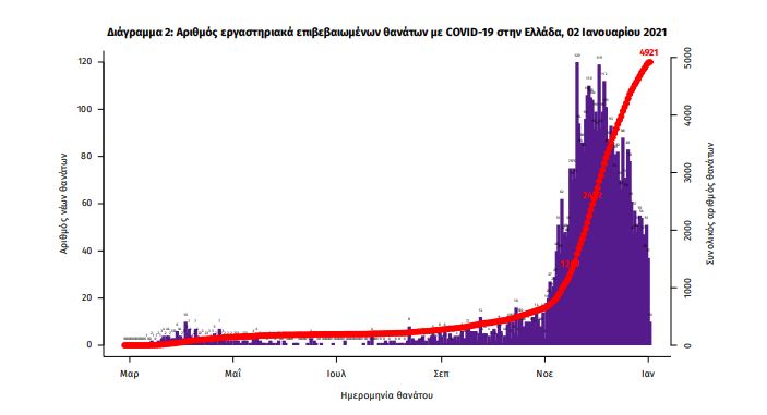 diagramma2.jpg Ενημέρωση του ΕΟΔΥ