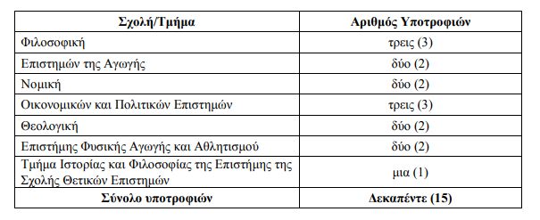 ekpa-upotrofies.jpg Προκήρυξη - Υποτροφίες ΕΚΠΑ