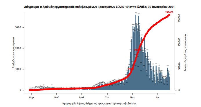 eody1.jpg Πίνακας του ΕΟΔΥ