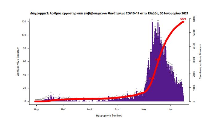 pinakas2.jpg Πίνακας του ΕΟΔΥ