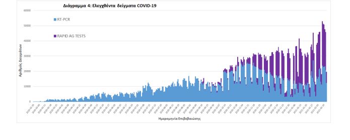 Πίνακας ΕΟΔΥ