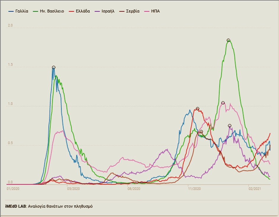 thanatoi_plythismos.jpg thanatoi plythismos