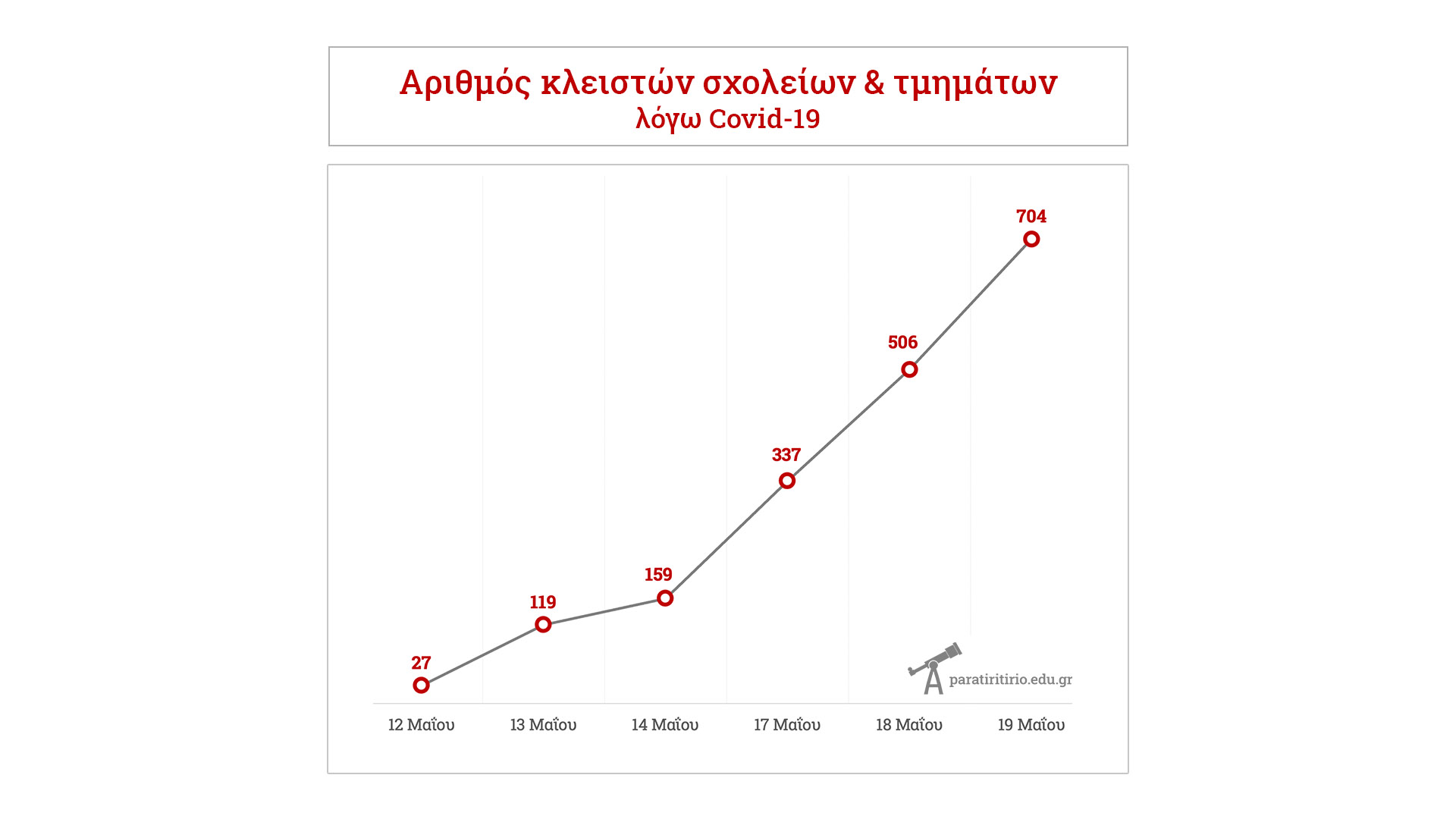 ayxisi-2508-se-kleista-sholeia.jpg ayxisi-2508-se-kleista-sholeia.jpg