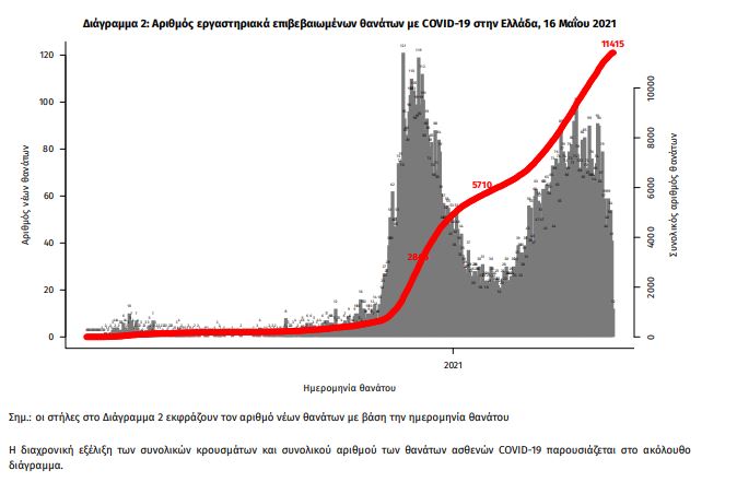 koronoios.jpg koronoios