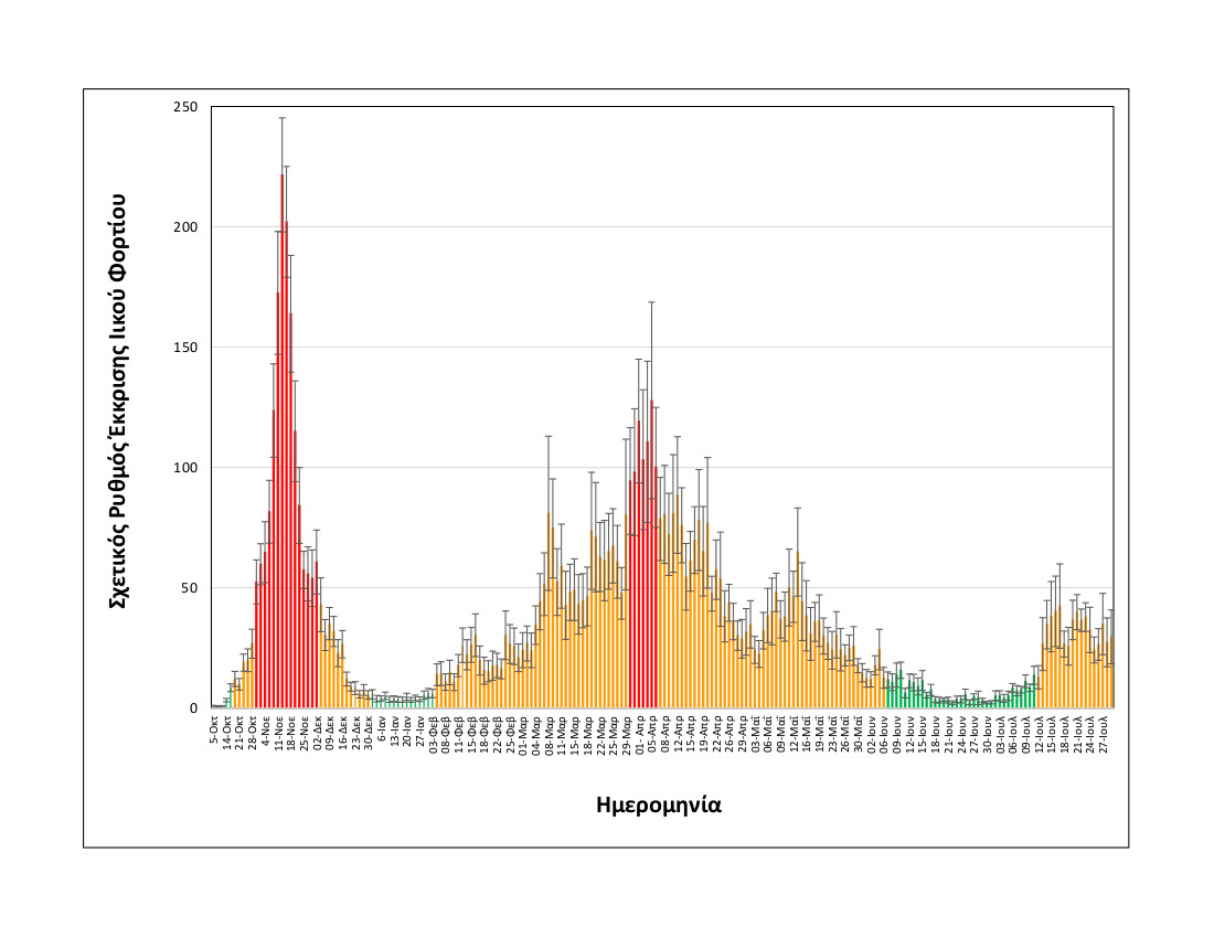 rationalizedrelativesheddingrate_thessaloniki_upto29072021_long.jpg rationalizedrelativesheddingrate_thessaloniki_upto29072021_long.jpg