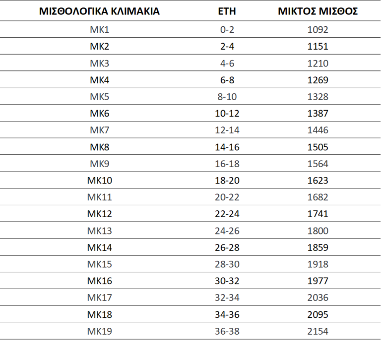 misthos_mk-1-768x726.png πινακας μισθός εκπαιδευτικών