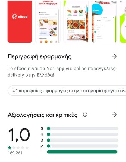 food app antidraseis