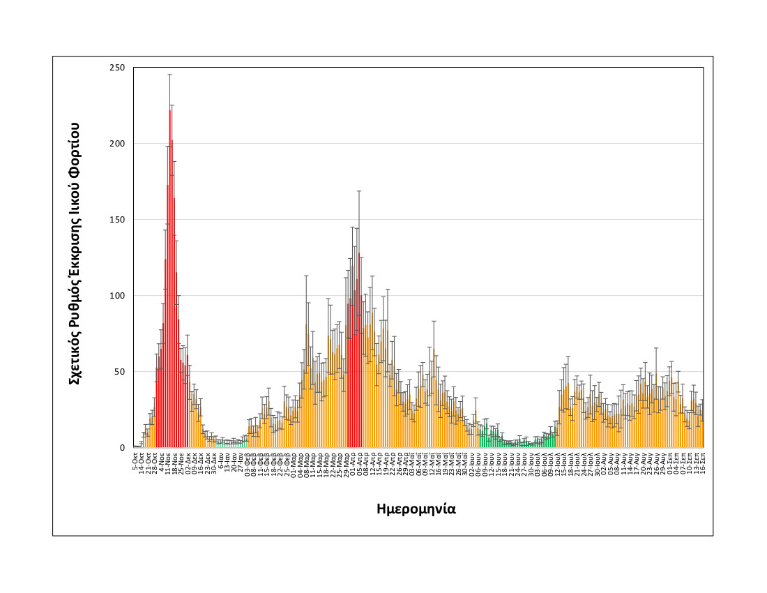 rationalizedrelativesheddingrate_thessaloniki_upto16092021_long.jpg statistika