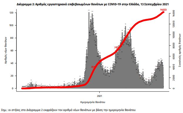 thanatoi.jpg thanatoi koronoiou teleutaio 24oro