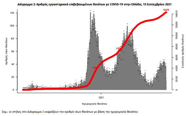 thanatoi.jpg thanatoi apo koronoio simera