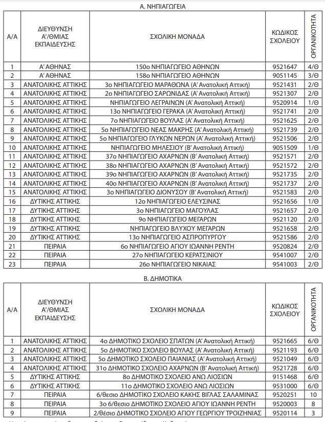 nipiagogeia_dimotika_anastoli_attiki.jpg nipiagogeia dimotika anastoli attiki