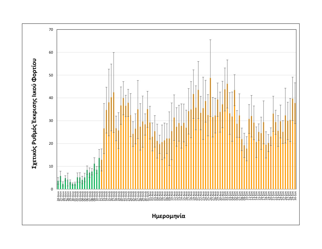 rationalizedrelativesheddingrate_thessaloniki_upto30092021_short.jpg statistika