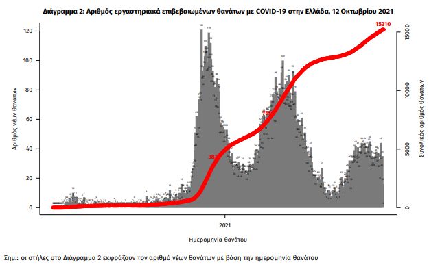 thanatoi_simera.jpg thanatoi koronoiou simera
