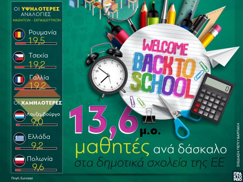 mathites dasakloi ee