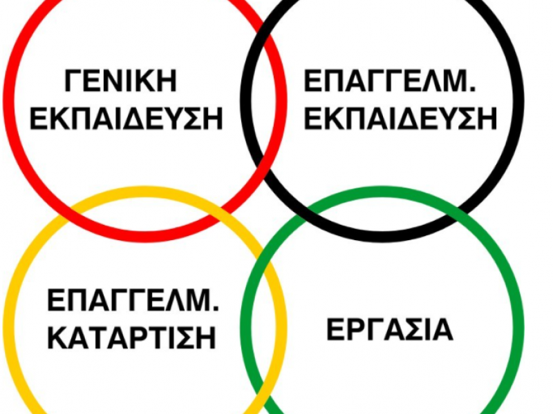 Ημερίδα: «Εθνικό Σύστημα Επαγγελματικής Εκπαίδευσης, Κατάρτισης και Διά Βίου Μάθησης»