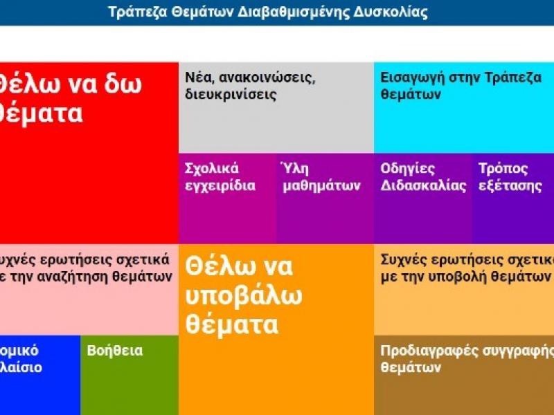 Τράπεζα Θεμάτων: Πώς θα γίνει η κλήρωση για τις εξετάσεις του Λυκείου - Εγκύκλιος