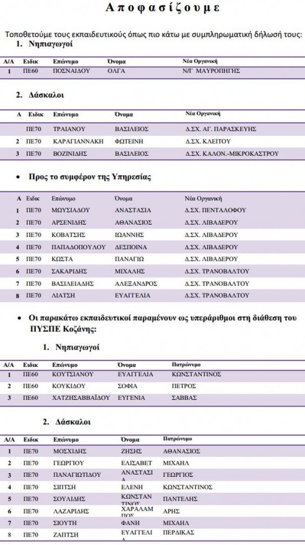 μεταθέσεις, τοποθετήσεις, Κοζάνη, alfavita.gr