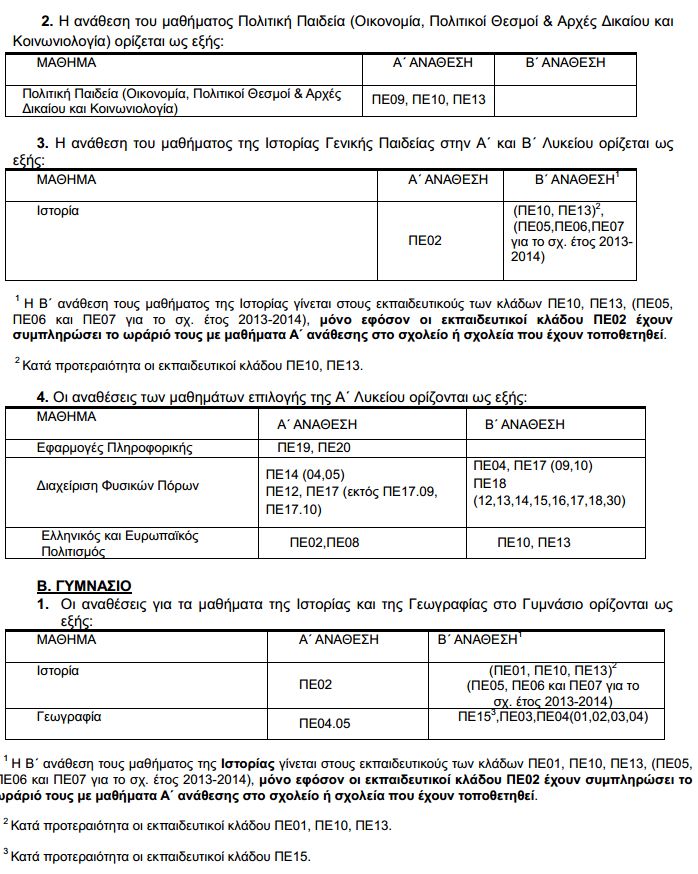 αναθέσεις, alfavita.gr