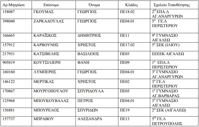 διευθυντής, Γ Αθήνας, alfavita.gr