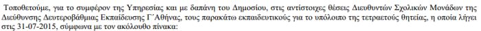 διευθυντής, Γ Αθήνας, alfavita.gr