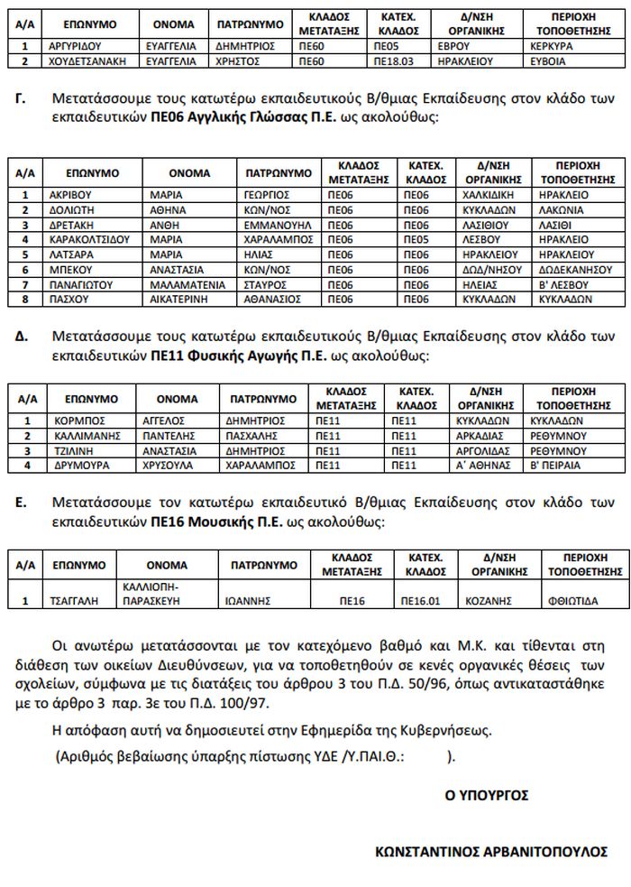 μετατάξεις, πρωτοβάθμια, δευτεροβάθμια, alfavita.gr